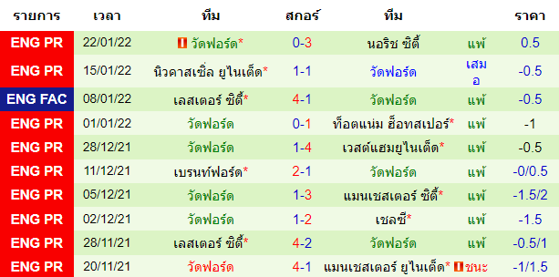 วิเคราะห์บอล