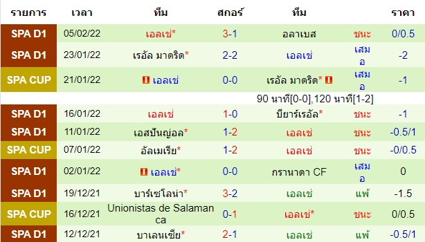 สถิติการพบกันก่อนหน้านี้