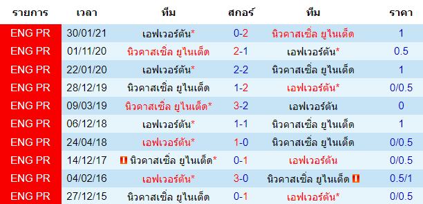 วิเคราะห์บอลวันนี้