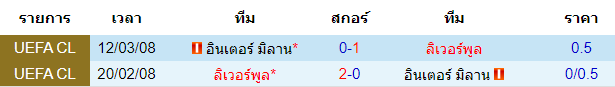 สถิติการพบกันก่อนหน้านี้