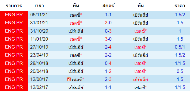 สถิติการพบกันก่อนหน้านี้