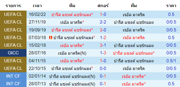 สถิติการพบกันก่อนหน้านี้