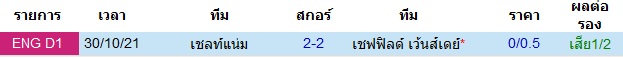 สถิติการพบกันก่อนหน้านี้