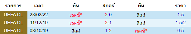 สถิติการพบกันก่อนหน้านี้