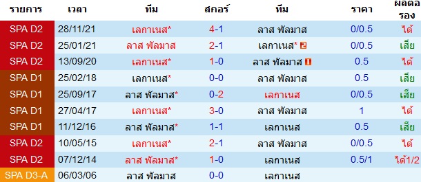 สถิติการพบกันก่อนหน้านี้