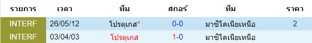 สถิติการพบกันก่อนหน้านี้