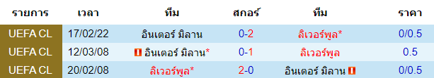 สถิติการพบกันก่อนหน้านี้