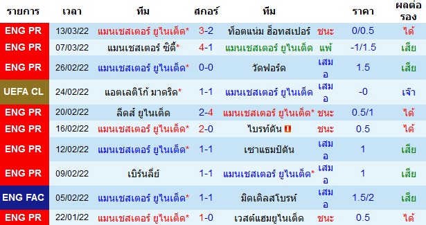 ผลงานล่าสุดของ ทีมเจ้าบ้าน