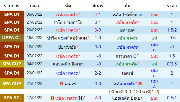 ผลงานล่าสุดของ ทีมเจ้าบ้าน