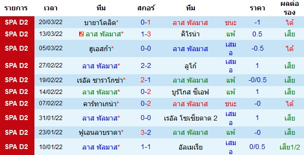 ผลงานล่าสุดของ ทีมเจ้าบ้าน