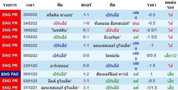 ผลงานล่าสุดของ ทีมเจ้าบ้าน