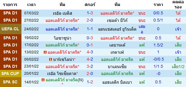 ผลงานล่าสุดของ ทีมเจ้าบ้าน