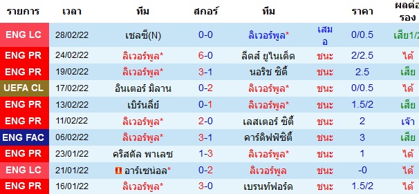 ผลงานล่าสุดของ ทีมเจ้าบ้าน