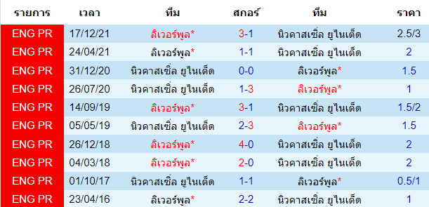 พบกันหลังสุดรวมทุกรายการ