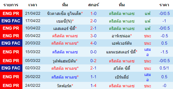 ผลงานที่ผ่านมาของทีมเจ้าบ้าน