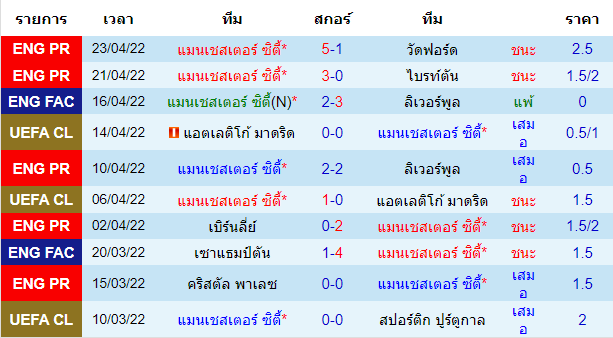 ผลงานที่ผ่านมาของทีมเจ้าบ้าน