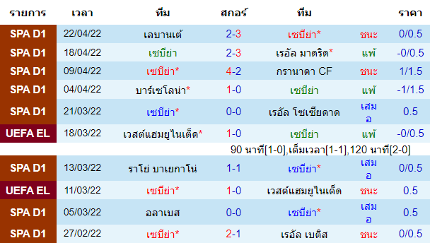 ผลงานโดยรวมของเจ้าบ้าน