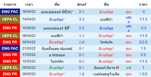 ผลงานที่ผ่านมาของทีมเจ้าบ้าน