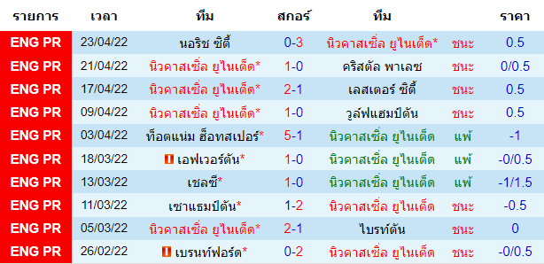 ผลงานโดยรวมของเจ้าบ้าน