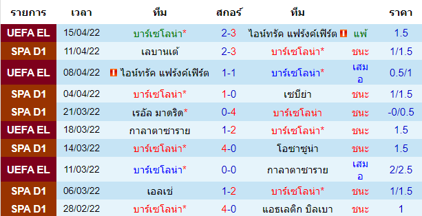 ผลงานที่ผ่านมาของทีมเจ้าบ้าน