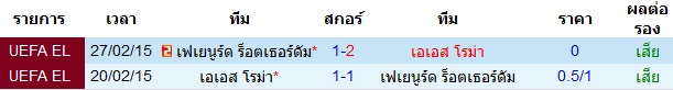 การพบกัน หลังสุด รวมทุกรายการ