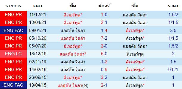 พบกันหลังสุดรวมทุกรายการ