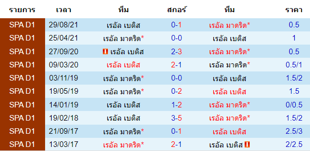 การพบกัน หลังสุด รวมทุกรายการ