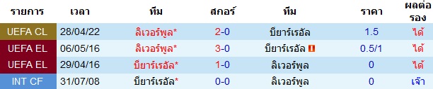 พบกันหลังสุดรวมทุกรายการ