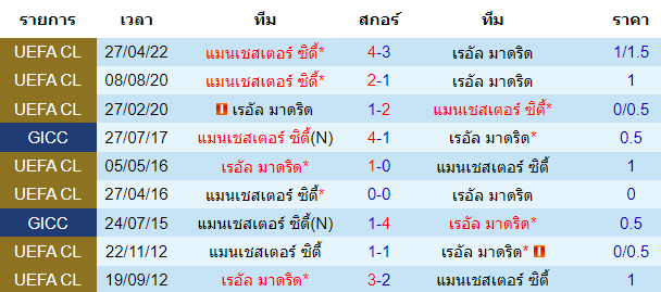 พบกันหลังสุดรวมทุกรายการ