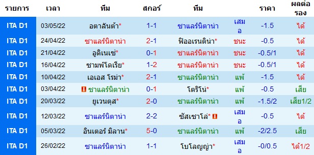 ผลงานโดยรวมของเจ้าบ้าน