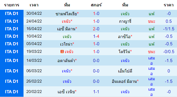 ผลงานโดยรวมของเจ้าบ้าน