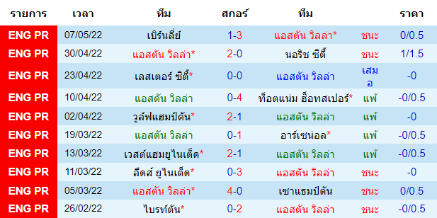 ผลงานโดยรวมของเจ้าบ้าน