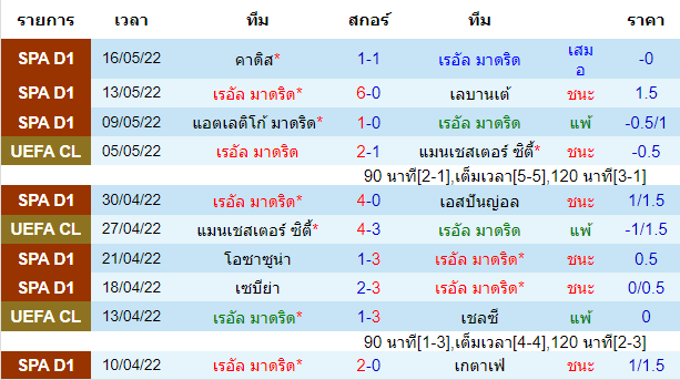 ผลงานโดยรวมของ ทีมเจ้าบ้าน