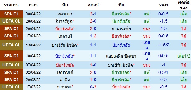 ผลงานโดยรวมของเจ้าบ้าน