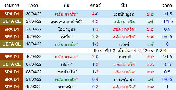 ผลงานโดยรวมของเจ้าบ้าน