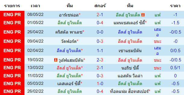 ผลงานโดยรวมของเจ้าบ้าน