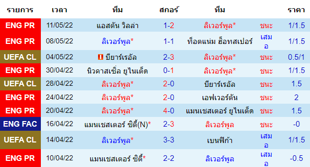 ผลงานโดยรวมของเจ้าบ้าน