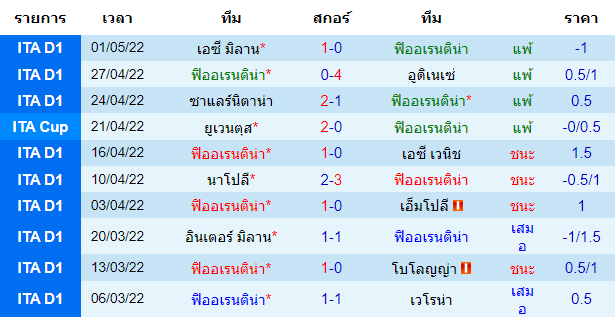 ผลงานโดยรวมของเจ้าบ้าน