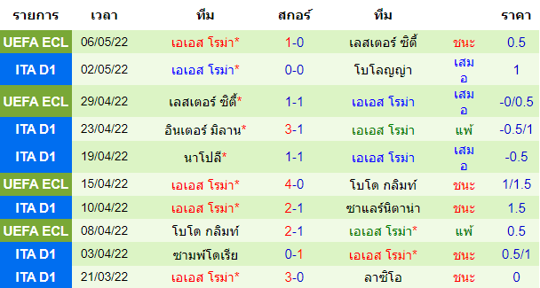 ผลงานโดยรวมของทีมเยือน